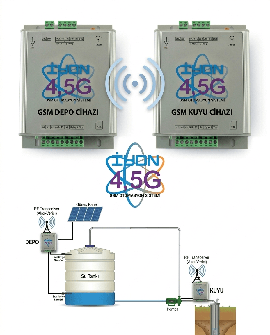 GSM Kuyu Depo Otomasyon Sistemi